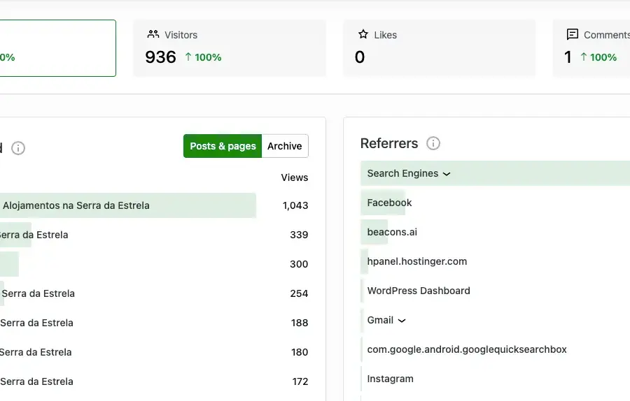 Espaço reservado para screenshot do Google Business Profile da Matias Nature com visitas